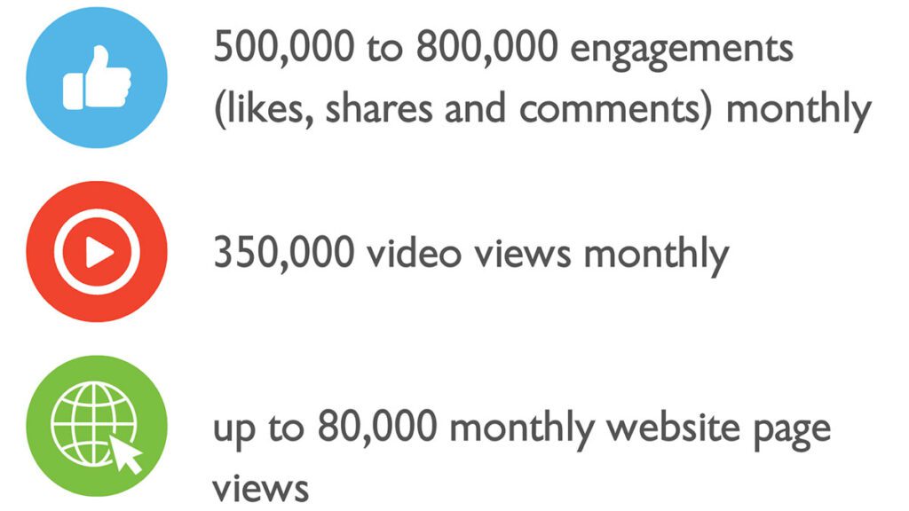 social stats 2024