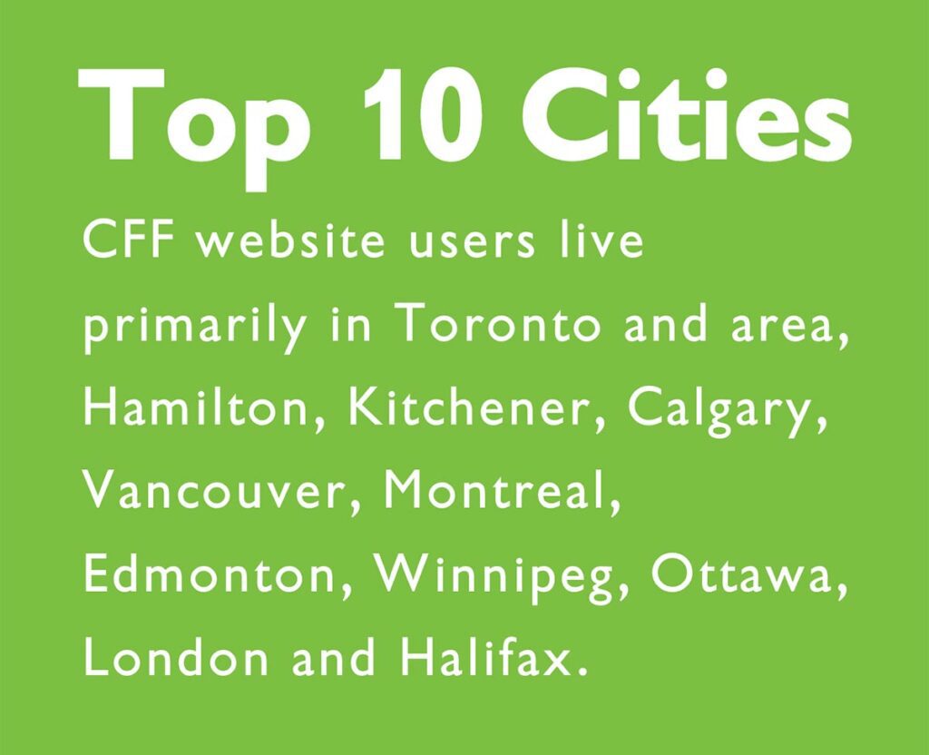 top cities cdnff
