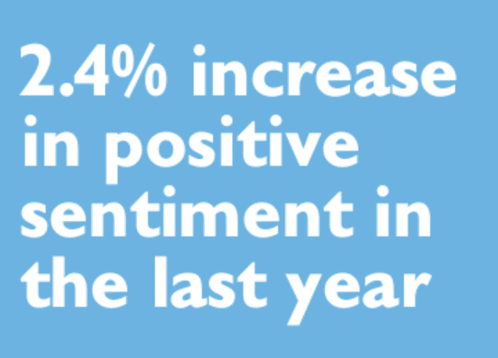 sentiment 2024